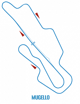 Circuit Mugello 02/08 & 03/08 & 04/08