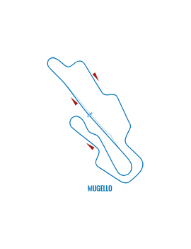 Circuit moto Mugello 01/02/03 août 2024
