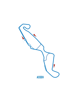ASSEN MOTORCYCLE CIRCUIT 15/16 september 2025
